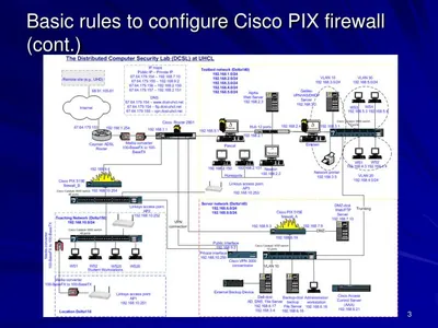 Cisco PIX-CONN-1K-UR PIX Firewall Connections Upgrade License Unlimited Connection PC English