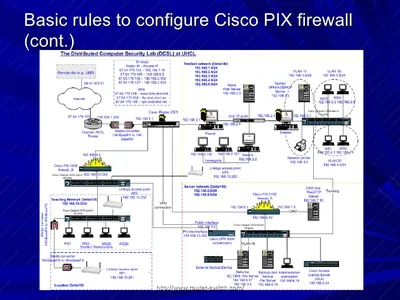 PIXSWSC50 - Cisco PIX Software Security Contexts Licence Standard 50 Additional User