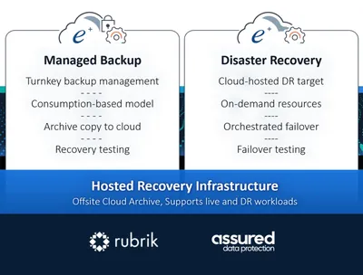 Q0C90A - HP Cloud Managed IT Backup and Disaster Recovery Subscription Upfront 1 License 3Year