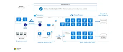 Q0C94A - HP Cloud Managed IT Windows Server Subscription Upfront 1 Virtual OSE 3Year Small Business