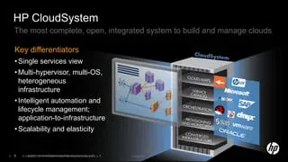 Q0C96A - HP Cloud Managed IT Windows Data Center Subscription Upfront 1 Appliance CPU 3Year Small Business