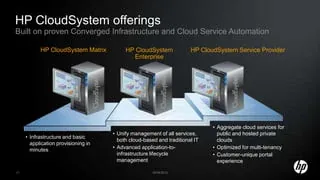 Q0C99A - HP Cloud Managed Easy Connect Subscription Upfront 1 License 3Year Non-commercial