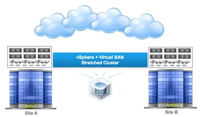 Q0E38BAE - HP VMware virtual SAN for Remote Office Branch Office with 3 Year 24x7 Support License 25 VM