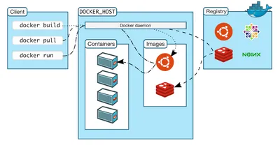 Q0J89AAE - HP Docker CS Engine + 1 Year 9x5 Support Subscription License 1 License 1Year