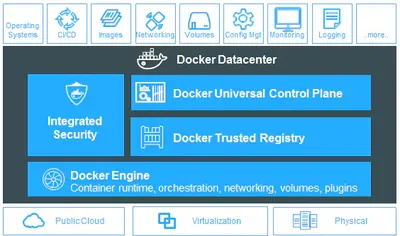 Q0J93AAE - HP Docker CS Engine Server Bundle + 1 Year 24x7 Support Subscription License 1 License 1Year
