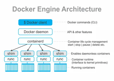 Q0J94AAE - HP Docker CS Engine Server Bundle + 3 Years 24x7 Support Subscription License 1 License 3Year
