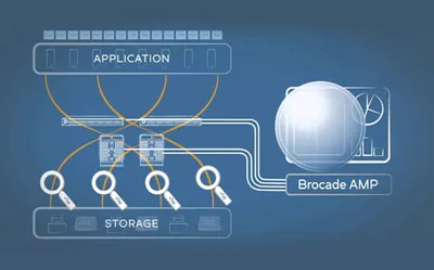 Q1M85A - HP Brocade Analytics Monitoring Platform Fabric Insight Portal Advanced Analytics Management License 1 Appliance