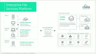 Q1Y58A - HP CTERA Enterprise File Sync and Share Subscription License 5 Device, 1 User 1Year