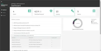 Q2M52AAE - HP Adaptive Backup and Recovery Suite Ultimate Edition + 1 Year 24x7 Support License 1 TB Capacity