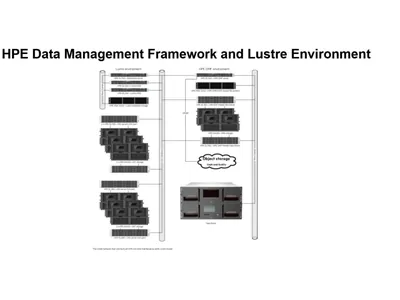 Q2V46AAE - HP Data Management Framework v.6.x + HP 3 Years Foundation Care 24x7 Support License 10 TB Increment Capacity