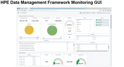 Q2V49AAE - HP Data Management Framework v.6.x + HP 3 Years Foundation Care 24x7 Support License 1 PB Capacity