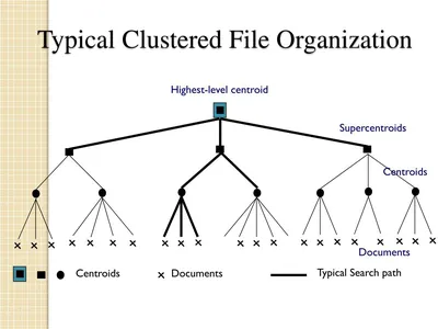 Q2V53AAE - HP Clustered Extents File System v.7.x License 1 Metadata Server