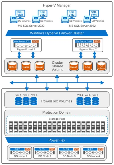 Q2V54AAE - HP Clustered Extents File System v.7.x License 1 Client, 1 Node