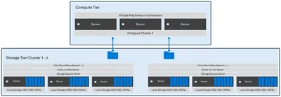 Q2V55AAE - HP Clustered Extents File System v.7.x License 5 Client, 5 Node