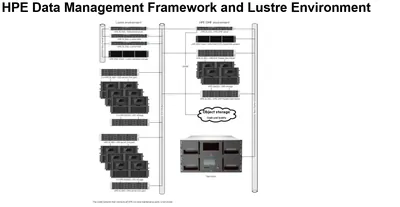 Q2V56AAE - HP Clustered Extents File System v.7.x License 10 Client, 10 Node