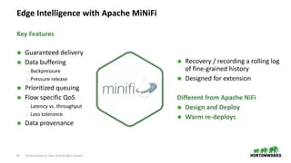 Q5U42AAE - HP Hortonworks Data Flow Edge MiNiFi + 1 Year 24x7 Support Subscription 100 Agent 1Year