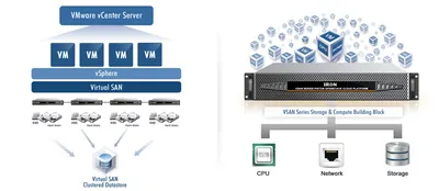 Q5U49AAE - HP VMware Virtual SAN Standard for Remote Office Branch Office with 3 Year 24x7 Support License 25 VM Promotional, OEM