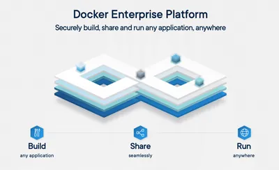 Q7D87AAE - HP Docker Enterprise Advanced + 3 Years 9x5 Support Subscription License 2 CPU Socket 3Year