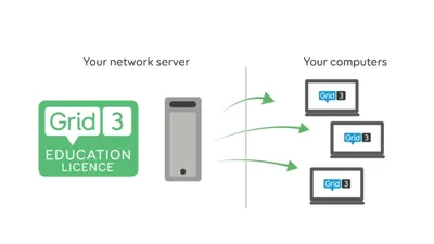 Q7L37A - HP GRID for Education Subscription License Renewal 1 Concurrent User
