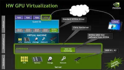 Q7L39A - HP NVIDIA GRID Virtual Applications + 1 Year Support Updates and Maintenance agreement (SUMS) Subscription License Renewal 1 Concurrent User 1Year