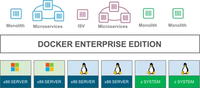 Q8J79AAE - HP Docker Enterprise Edition Standard + 3 Year 9x5 Support for Windows Server 2016 Subscription Upgrade License 2 CPU Socket 3Year
