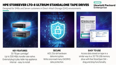Q8L00AAE - HP StoreEver Path Failover License 1 License