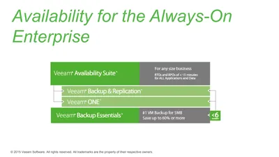 Q8R08A - HP Veeam Availability Suite Enterprise for Hyper-V Maintenance Renewal 1Month
