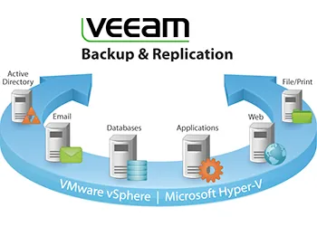 Q8R34A - HP Veeam Backup & Replication Enterprise for Hyper-V License 10 Virtual Machine
