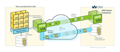 Q8R38A - HP Veeam Backup & Replication Enterprise for Hyper-V Maintenance Renewal 1 License 1Month