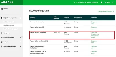 Q8S99A - HP Veeam Agent + 1 Year 24x7 Maintenance Subscription License 1 Workstation 1Year Public Sector