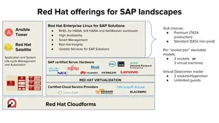 Q8U17AAE - HP Red Hat Enterprise Linux for SAP Solutions Virtual DataCenter + 3 Years 9x5 Support Subscription 1 License 3Year