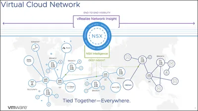 Q8U62AAE - HP VMware vRealize Network Insight Advanced Add-on for NSX + 5 Years 24x7 Support License 1 CPU