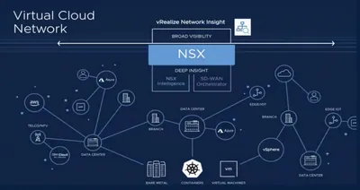 Q8U67A - HP VMware vRealize Network Insight Advanced Add-on for NSX + 3 Years 24x7 Support License 100 Concurrent User