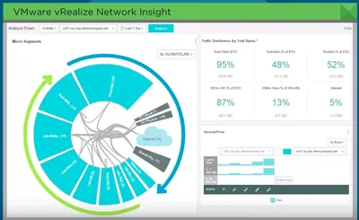 Q8U67AAE - HP VMware vRealize Network Insight Advanced Add-on for NSX + 3 Years 24x7 Support License 100 Concurrent User
