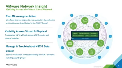 Q8U68AAE - HP VMware vRealize Network Insight Advanced Add-on for NSX + 5 Years 24x7 Support License 100 Concurrent User
