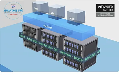 Q8V23A - HP VMware Software-Defined Data Center + 5 Years 24x7 Support License 1 CPU