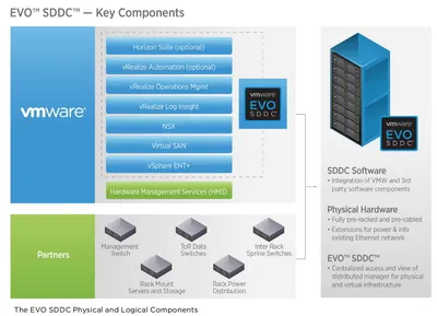 Q8V23AAE - HP VMware Software-Defined Data Center + 5 Years 24x7 Support License 1 CPU