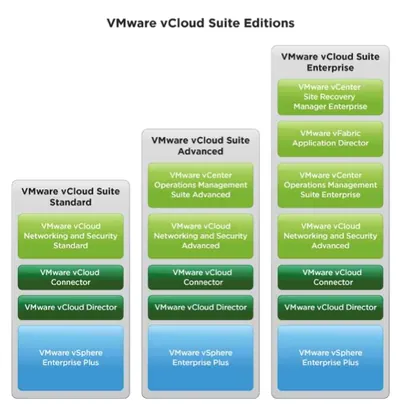 Q8W56AAE - HP VMware vCloud Suite Enterprise + 1 Years 24x7 Support Upgrade License 1 License