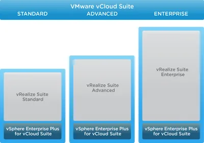 Q8W77AAE - HP VMware vCloud Suite Advanced + 1 Year 24x7 Support Upgrade License 1 License 1Year