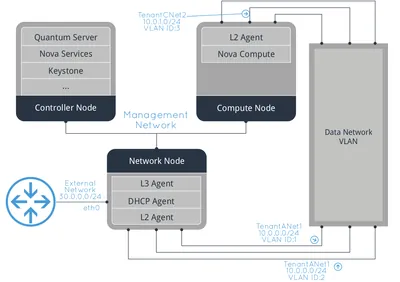 Q9K38AAE - HP SUSE OpenStack Cloud Compute Node + 1 Year 24x7 Support Subscription 2 Socket 1Year