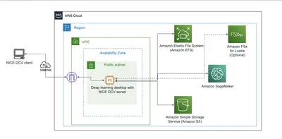 Q9K99AAE - HP NICE Desktop Cloud Visualization (DCV) + NICE EnginFrame Perpetual License 1 User