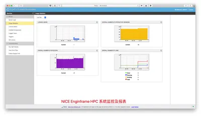 Q9L01AAE - HP NICE EnginFrame HPC perpetual license Perpetual License 1 User