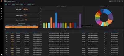 Q9V60A - HP Performance Cluster Manager + 3 Years 24x7 Support Perpetual License 1 Node 3Year