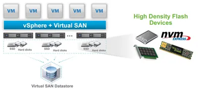 R0D20AAE - HP VMware Hyper Converged Infrastructure with Operations Management + 3 Years 24x7 Support License 1 License