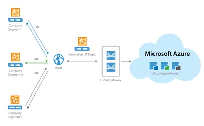 R0G16AAE - HP Veeam Cloud Connect Enterprise Backup + 24x7 Support Subscription License 1 Virtual Machine 3Year