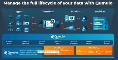 R0G88AAE - HP Qumulo File Fabric Software Subscription and Support Renewal 1 TB Capacity 1Month