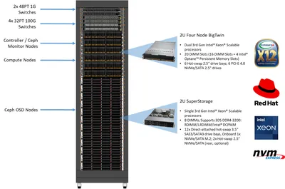 R0H14AAE - HP Helion OpenStack Cloud Compute Node for Red Hat Enterprise Linux + 1 Year 24x7 Support Subscription License 1Year