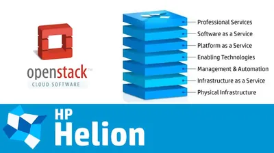 R0H17AAE - HP Helion OpenStack Cloud Control Node for VMware + 3 Years 24x7 Support Subscription License 1 Instance 3Year
