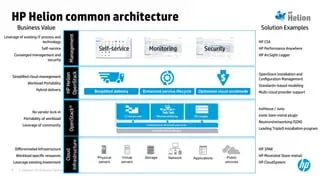 R0H23AAE - HP Helion OpenStack Cloud Monitoring + 3 Years 24x7 Support Subscription License 3Year