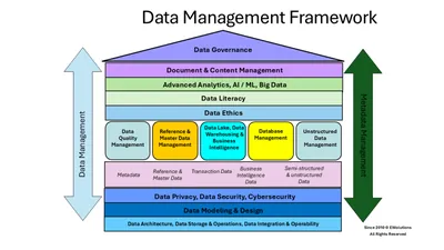 R0J92AAE - HP Data Management Framework Subscription License 1 PB Increment Capacity